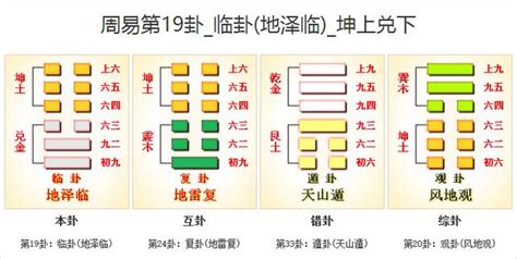 臨卦|周易19臨卦：地澤臨